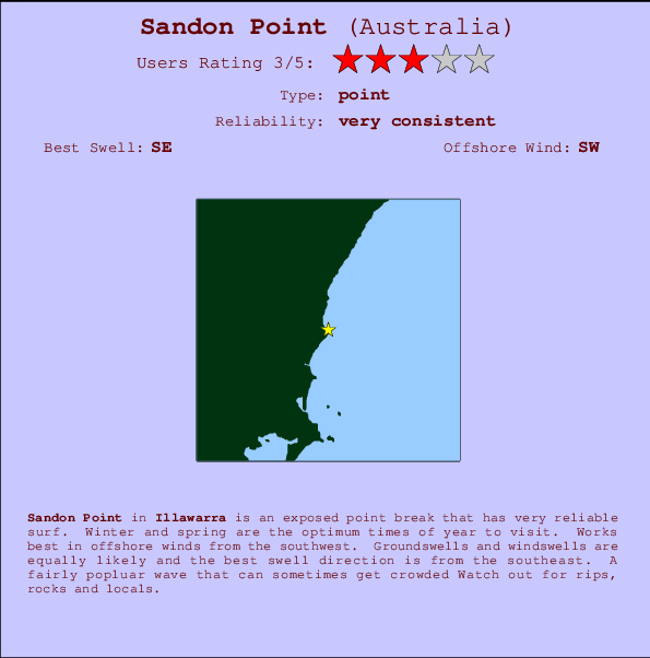 Sandon Point Carte et Info des Spots