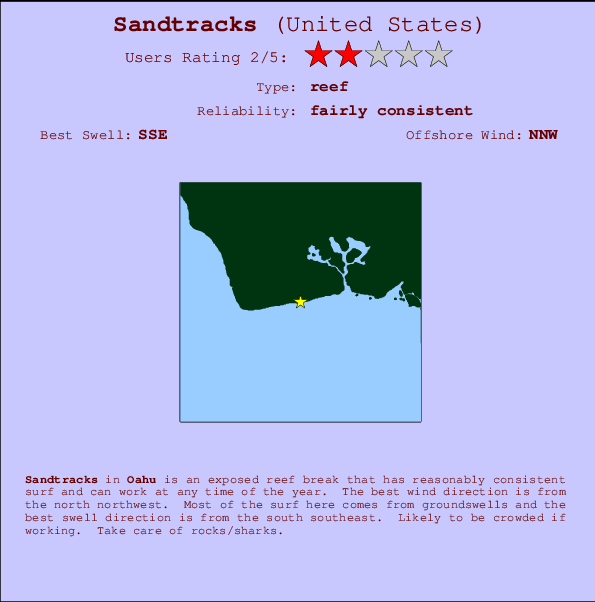 Sandtracks Carte et Info des Spots