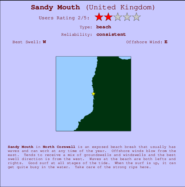 Sandy Mouth Carte et Info des Spots