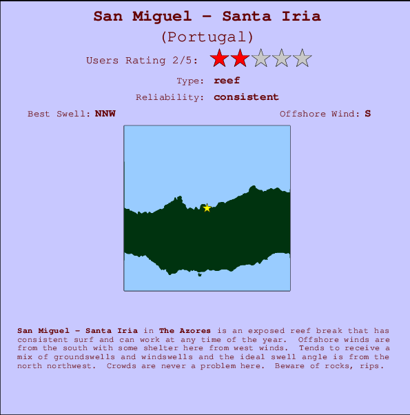 San Miguel - Santa Iria Carte et Info des Spots