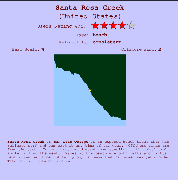 Santa Rosa Creek Carte et Info des Spots
