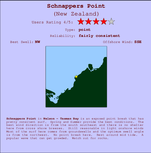 Schnappers Point Carte et Info des Spots