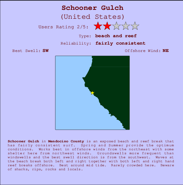 Schooner Gulch Carte et Info des Spots