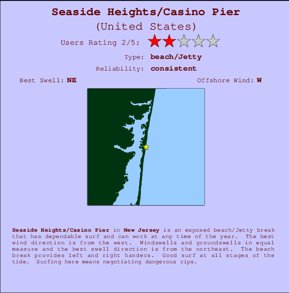 Seaside Heights Tide Chart