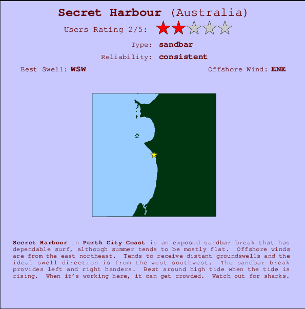 Secret Harbour Carte et Info des Spots