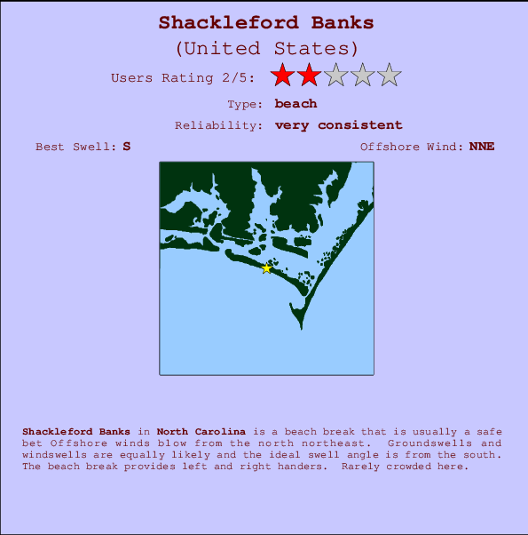 Shackleford Banks Carte et Info des Spots