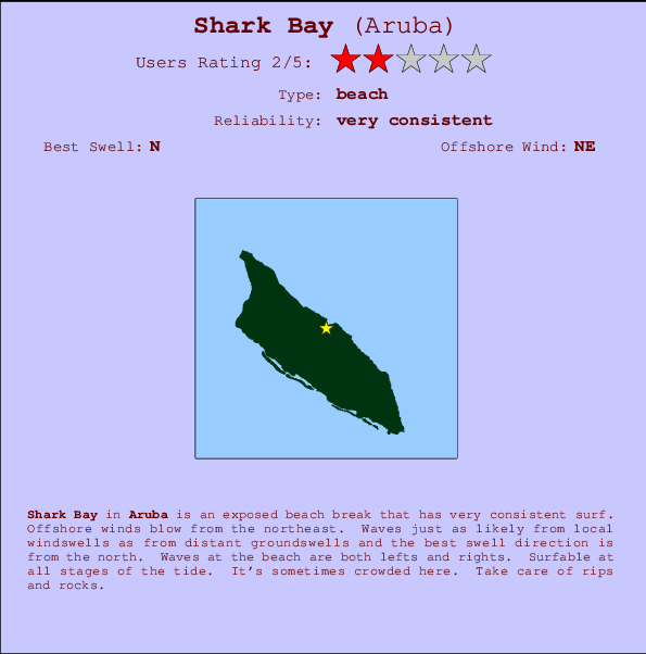 Shark Bay Carte et Info des Spots