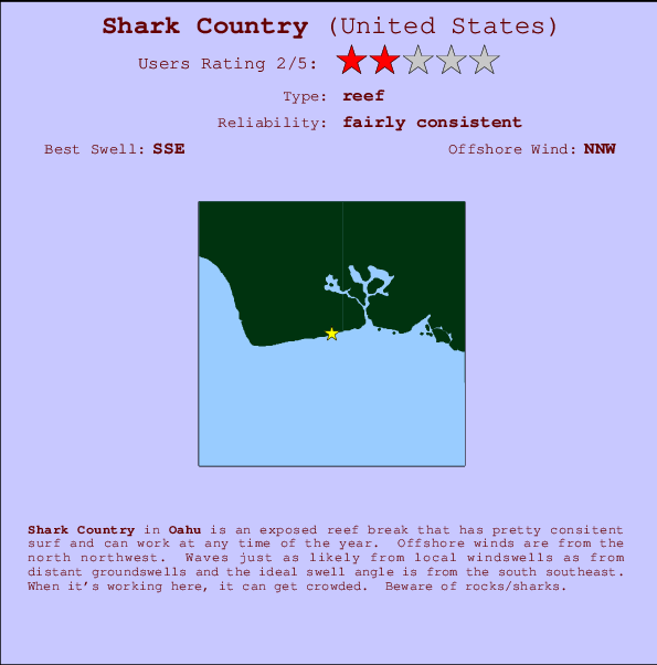 Shark Country Carte et Info des Spots