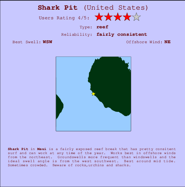 Shark Pit Carte et Info des Spots