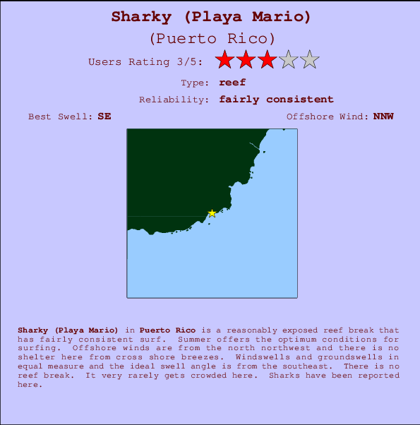 Sharky (Playa Mario) Carte et Info des Spots