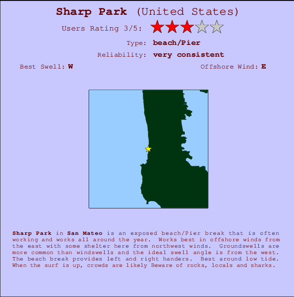 Sharp Park Carte et Info des Spots