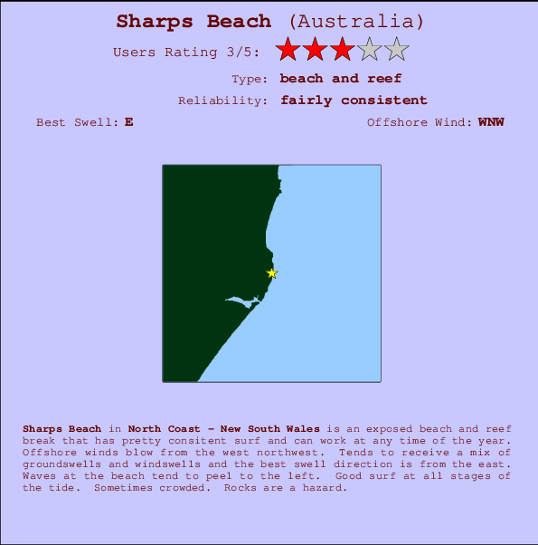 Sharps Beach Carte et Info des Spots