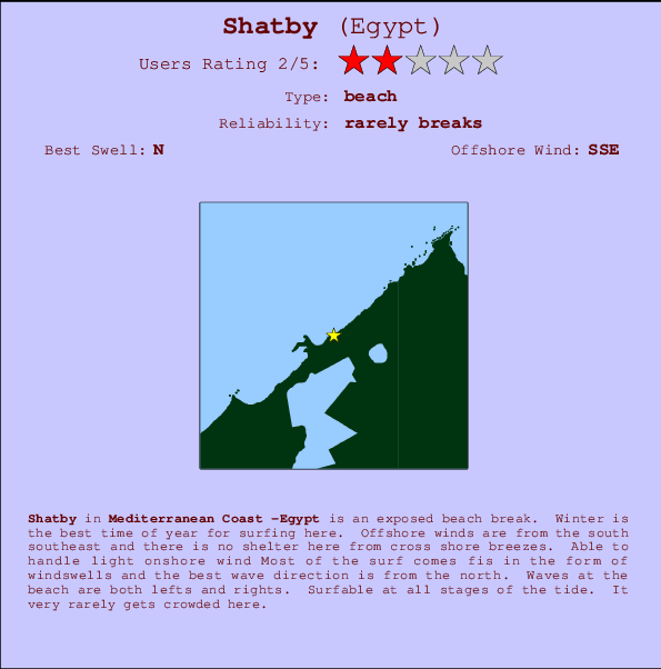 Shatby Carte et Info des Spots
