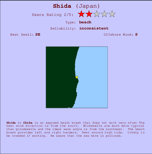 Shida Carte et Info des Spots