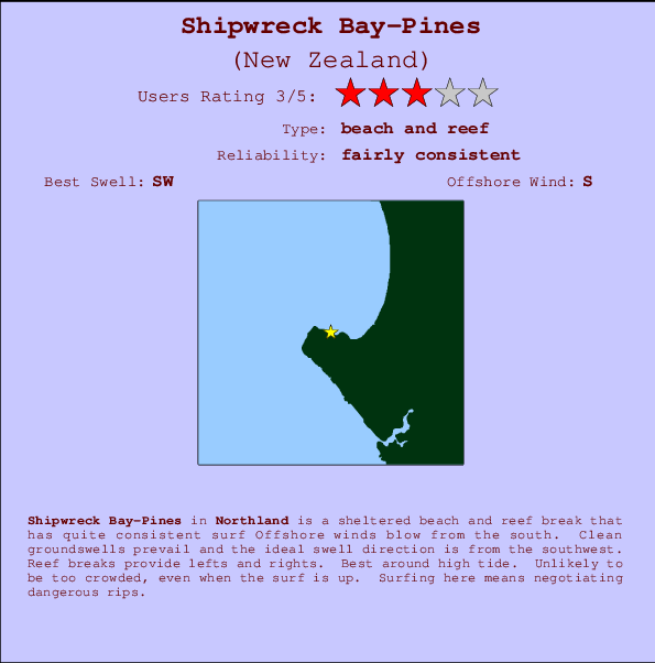 Shipwreck Bay-Pines Carte et Info des Spots
