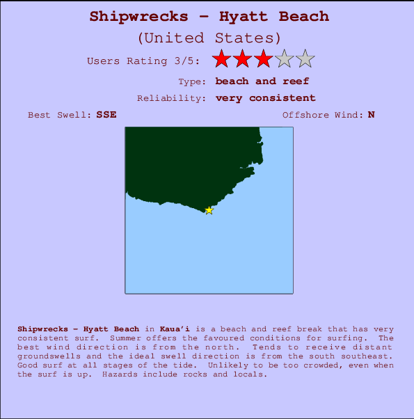 Shipwrecks - Hyatt Beach Carte et Info des Spots