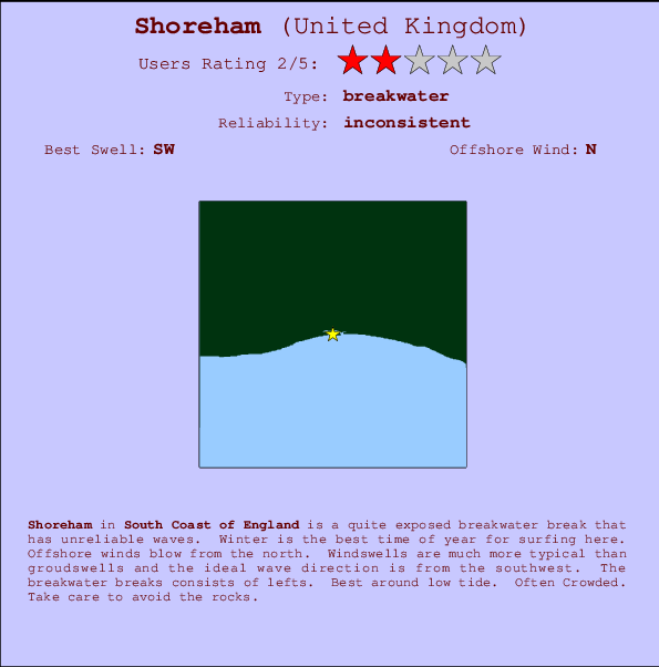 Shoreham Carte et Info des Spots
