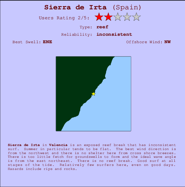 Sierra de Irta Carte et Info des Spots