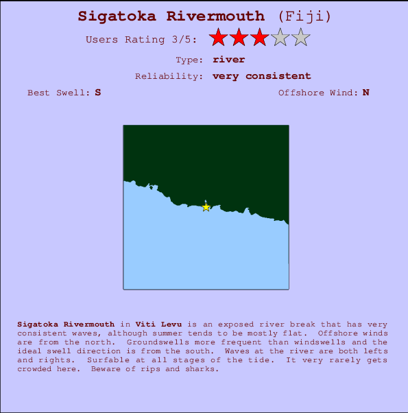 Sigatoka Rivermouth Carte et Info des Spots