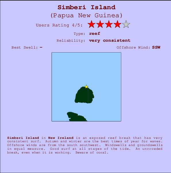 Simberi Island Carte et Info des Spots