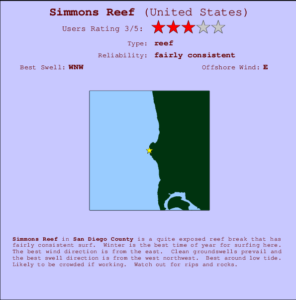 Simmons Reef Carte et Info des Spots
