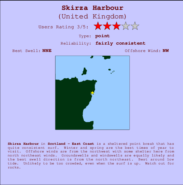 Skirza Harbour Carte et Info des Spots