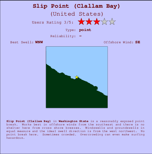 Slip Point (Clallam Bay) Carte et Info des Spots