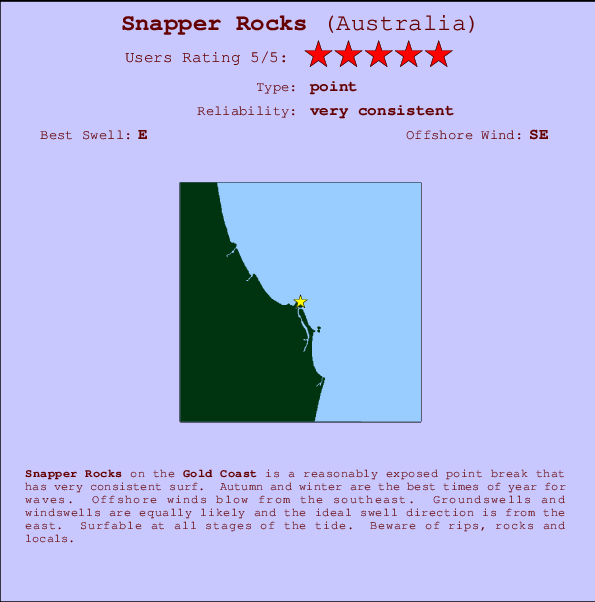 Snapper Rocks Carte et Info des Spots
