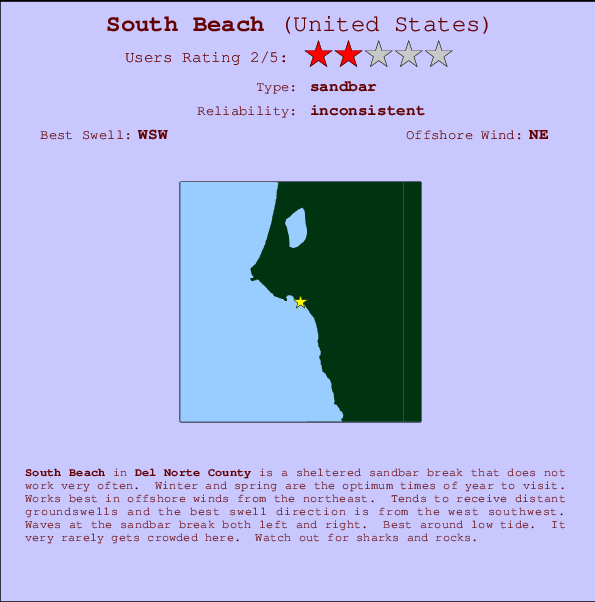 South Beach Carte et Info des Spots