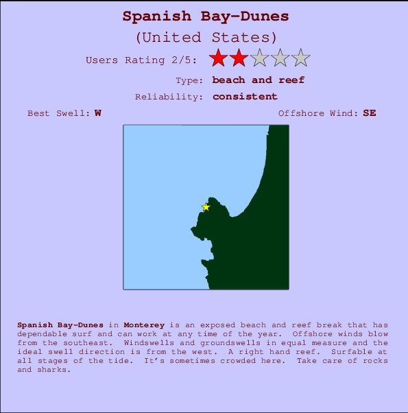 Spanish Bay-Dunes Carte et Info des Spots