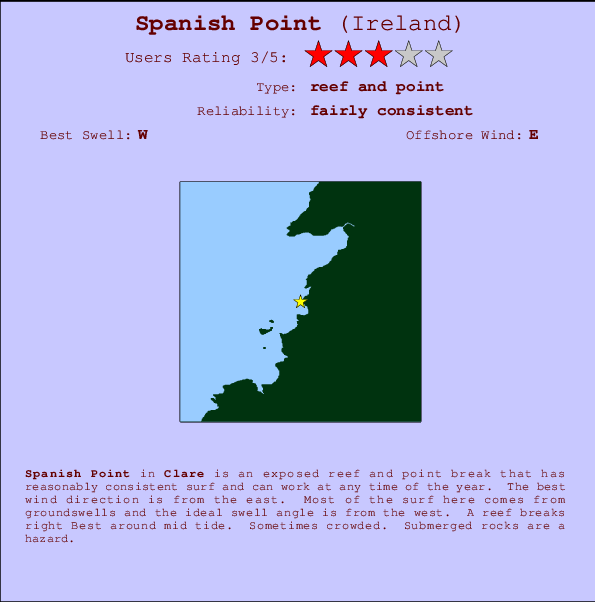 Spanish Point Carte et Info des Spots