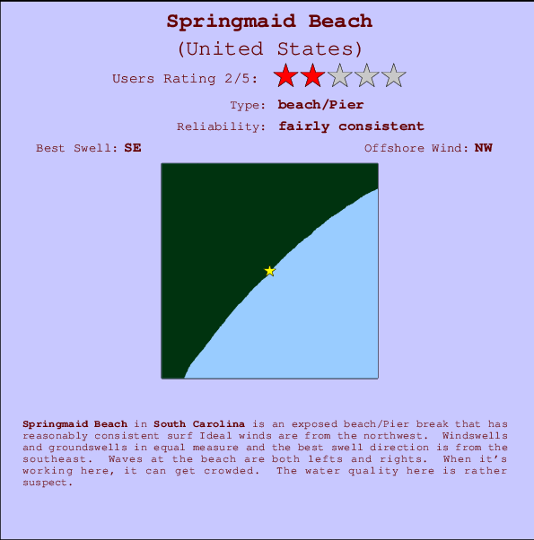 Springmaid Beach Carte et Info des Spots