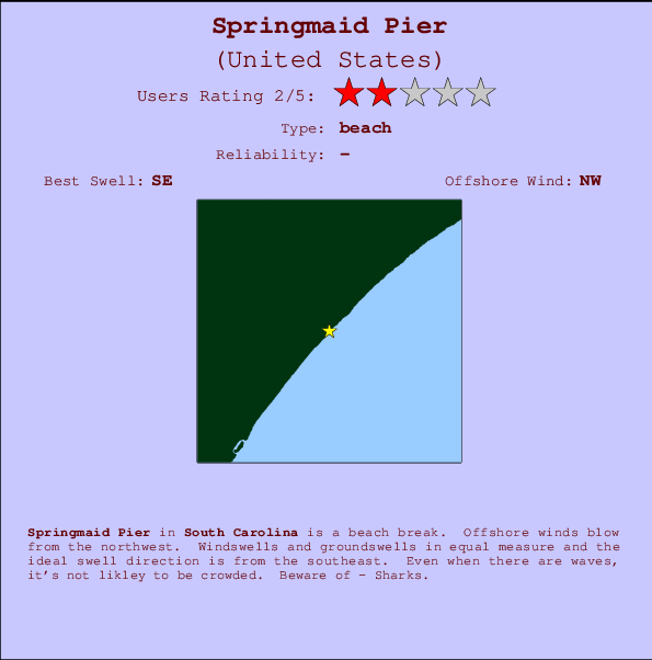 Springmaid Pier Carte et Info des Spots