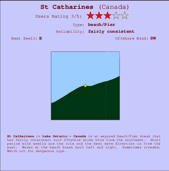 St Catharines Carte et Info des Spots