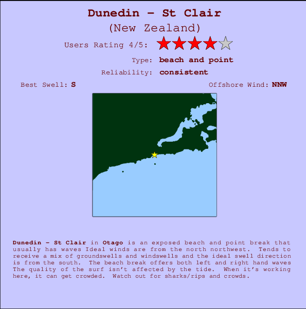 Dunedin - St Clair Carte et Info des Spots