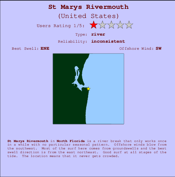 St Marys Rivermouth Carte et Info des Spots