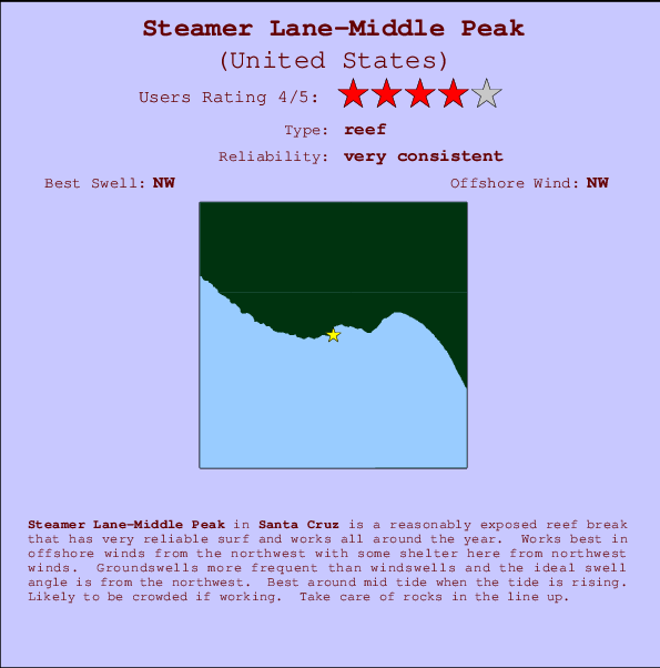 Steamer Lane-Middle Peak Carte et Info des Spots