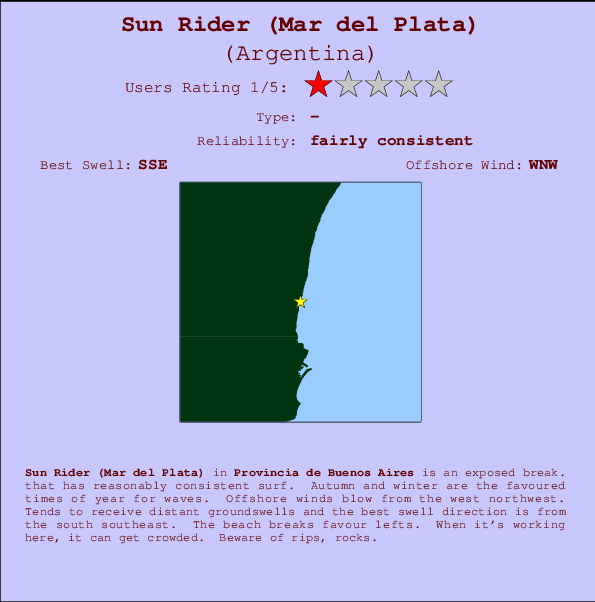 Sun Rider (Mar del Plata) Carte et Info des Spots
