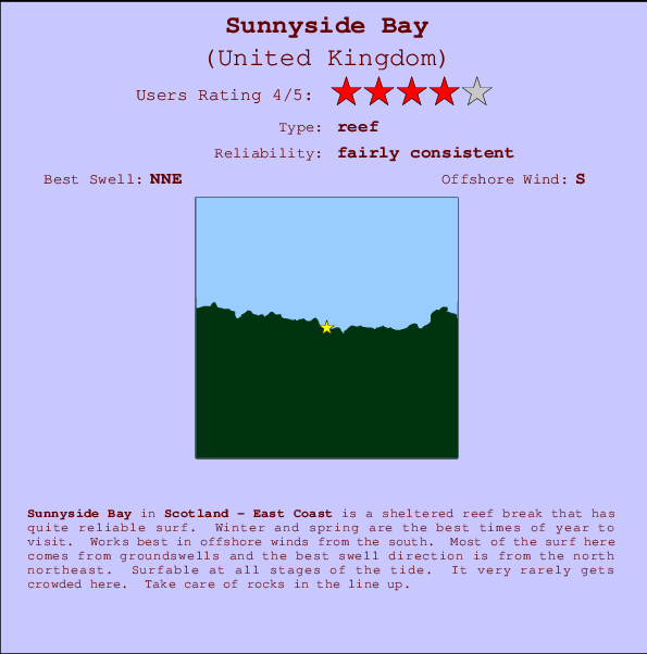 Sunnyside Bay Carte et Info des Spots