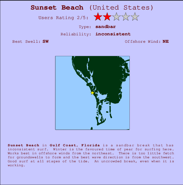 Sunset Beach Carte et Info des Spots