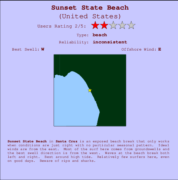 Sunset State Beach Carte et Info des Spots