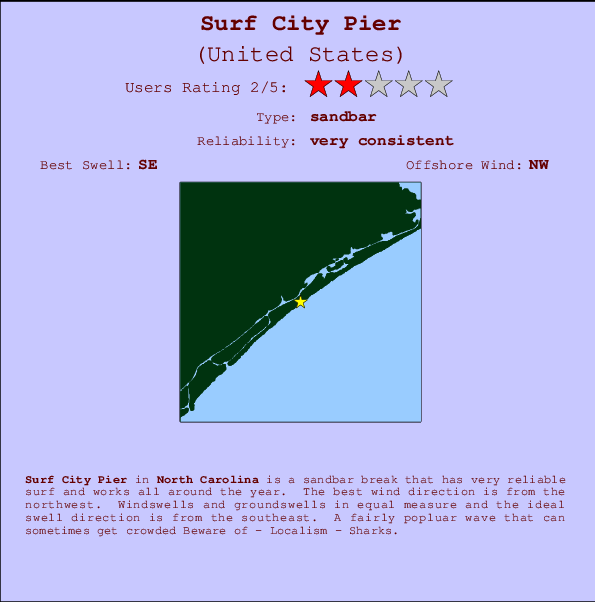 Surf City Pier Carte et Info des Spots
