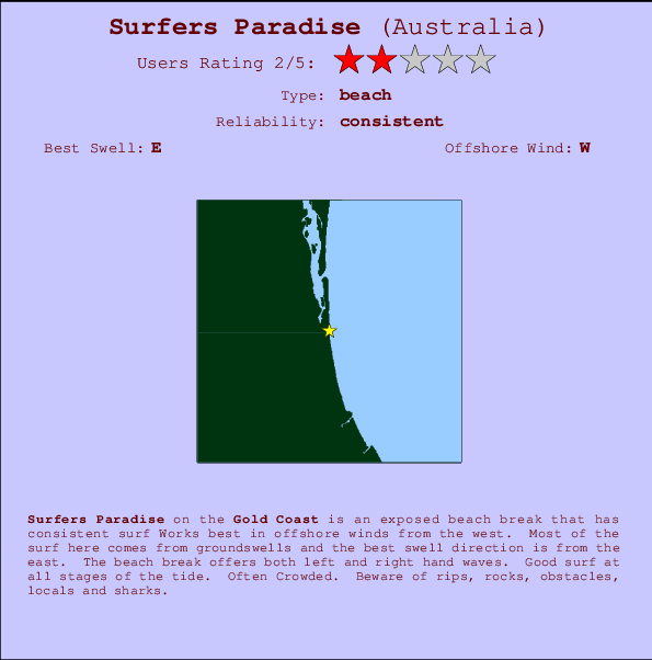 Surfers Paradise Carte et Info des Spots