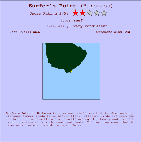 Surfer's Point Carte et Info des Spots