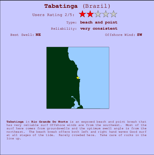Tabatinga Carte et Info des Spots