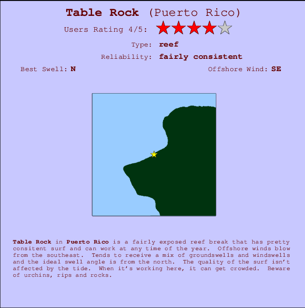 Table Rock Carte et Info des Spots