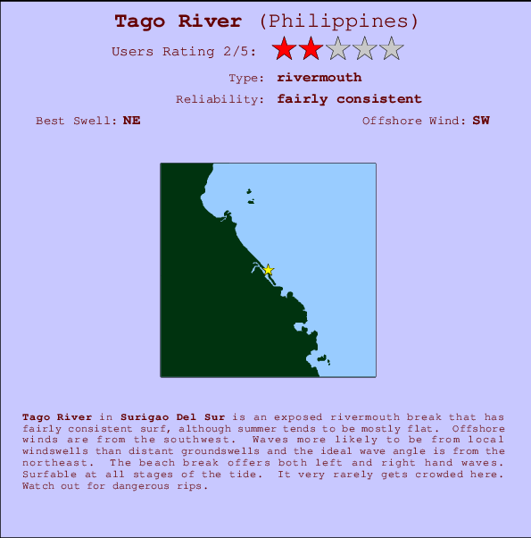 Tago River Carte et Info des Spots