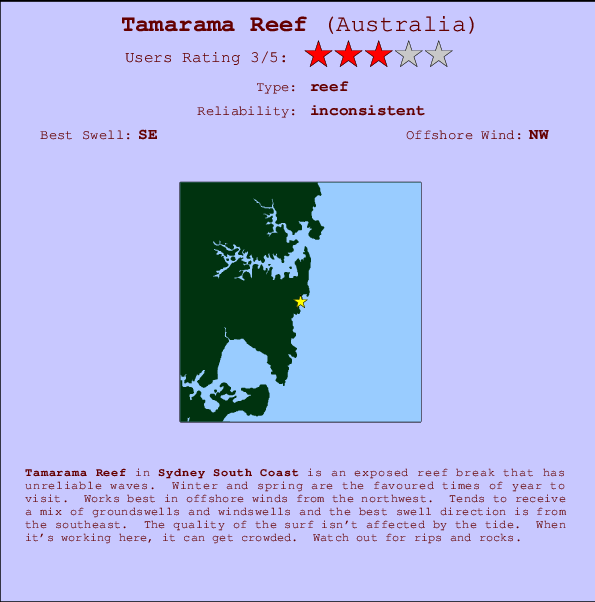 Tamarama Reef Carte et Info des Spots