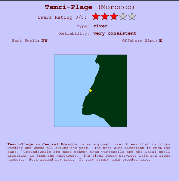 Tamri-Plage Carte et Info des Spots