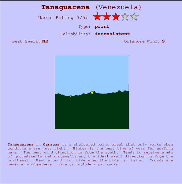Tanaguarena Carte et Info des Spots